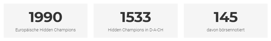 Hidden Champions in der DACH-Region